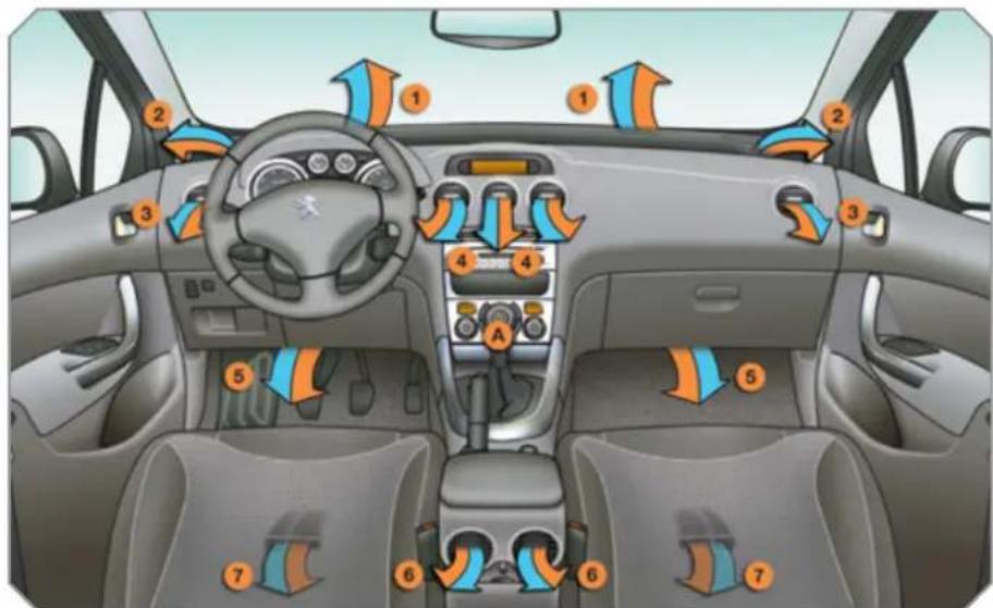 PEUGEOT 308 (2010) - CONFORT - 1