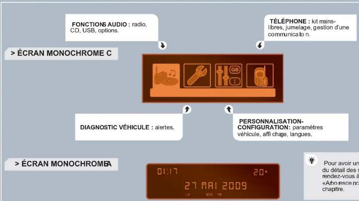 PEUGEOT 308 (2010) - MENU GÉNÉRAL - 1
