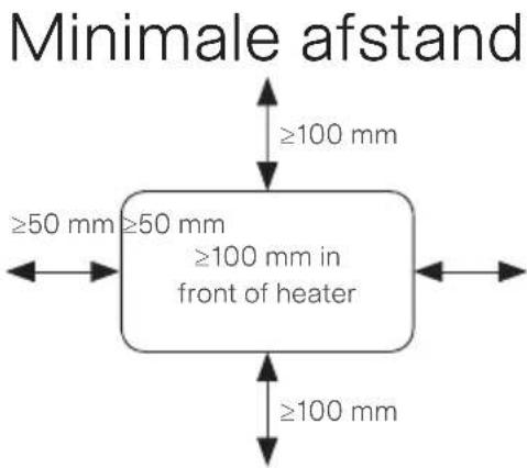 Minimale afstand ≥100 mm ≥50 mm ≥50 mm ≥100 mm in front of heater ≥100 mm
