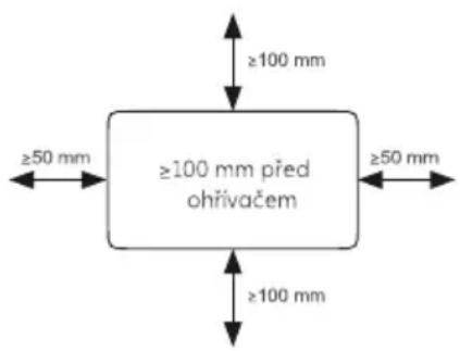 ≥100 mm ≥50 mm ≥100 mm před ohřívačem ≥50 mm