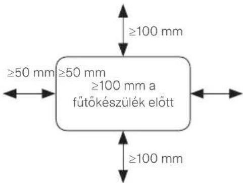 ≥100 mm ≥50 mm ≥50 mm ≥100 mm a fűtőkészülék előtt ≥100 mm