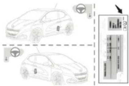 PEUGEOT 208 (2015) - Détection de sous-gonflage - 1