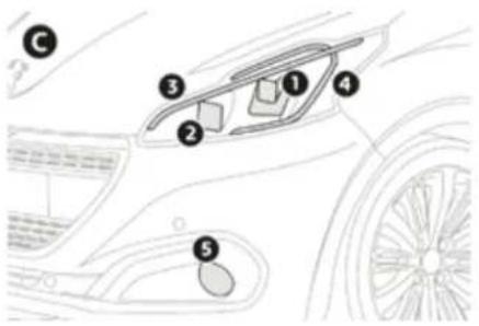 PEUGEOT 208 (2015) - Modèle sans guide de lumière - 2