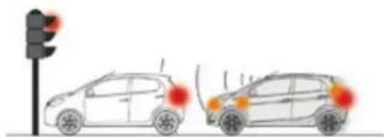 PEUGEOT 208 (2015) - Conditions d'activation : - 2