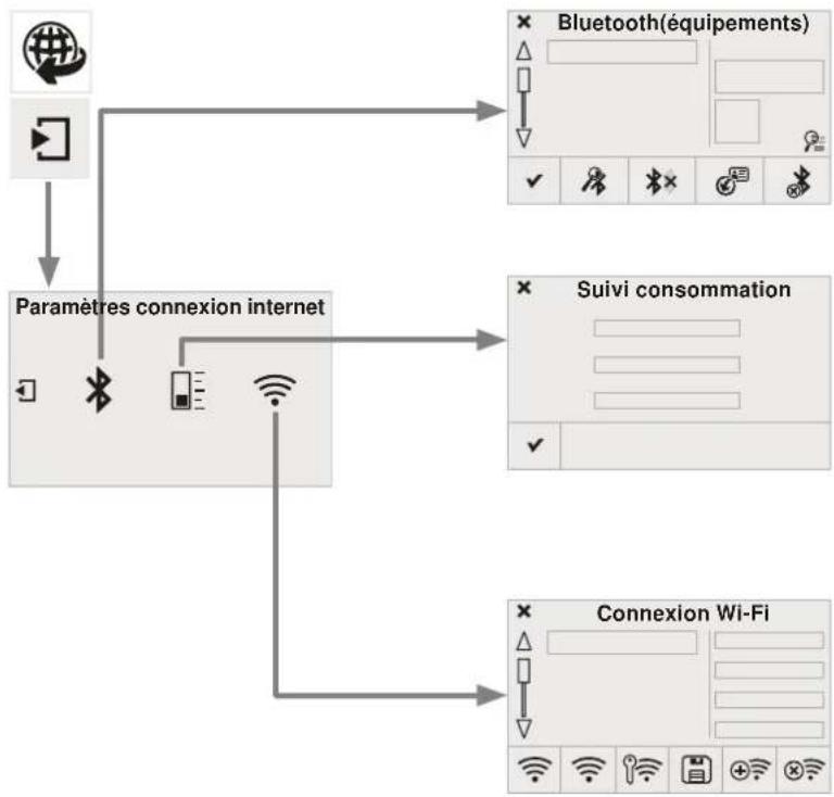 PEUGEOT 208 (2015) - Navigateur internet - 4
