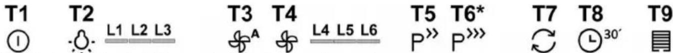 T1 T2 T3 T4 T5 T6* T7 T8 T9 ① L1 L2 L3 A L4 L5 L6 P» P»» ≡ L30' ■