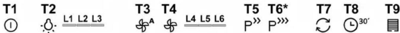 T1 T2 L1 L2 L3 T3 T4 L4 L5 L6 T5 T6* T7 T8 T9 ① ⚙️ ⚙️ A ⚙️ P>> P>>> ⏱ 30' 📋