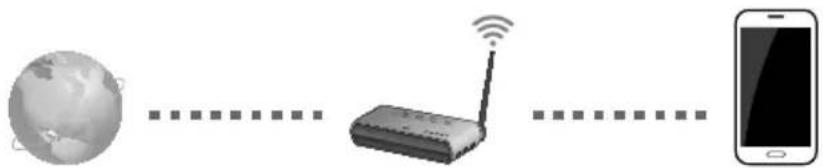 graph LR A["Global"] --> B["RRouter"] B --> C["Mobile Device"]