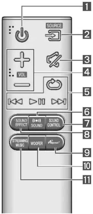 SAMSUNG HW-J8500R - NUOTOLINIO VALDYMO PULTO MYGTUKAI IR FUNKCIJOS - 1