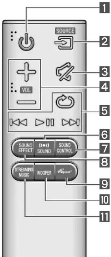 SOURCE VOL SOUND EFFECT (T+1) SOUND SOUND CONTROL STREAMING MUSIC WOOFER A#p#r#t 1 2 3 4 5 6 7 8 9 10 11
