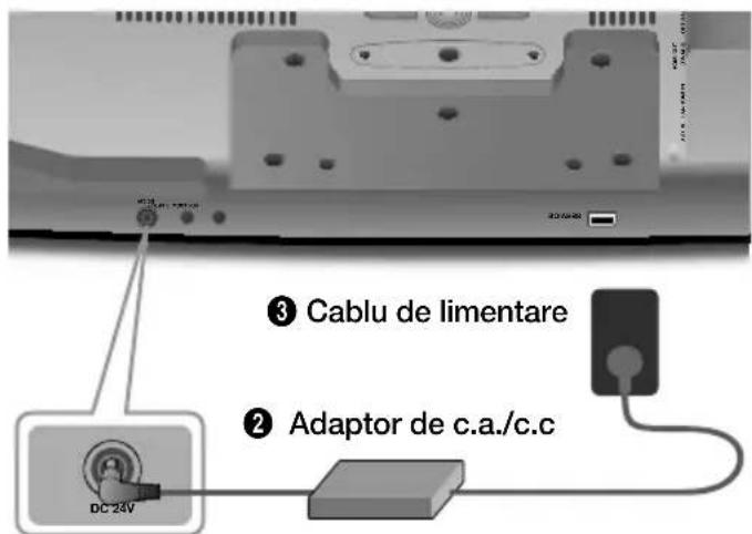 ③ Cablu de limentare ② Adaptor de c.a./c.c DC 24V