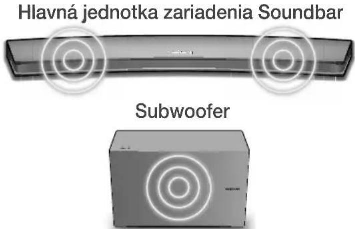 Hlavná jednotka zariadenia Soundbar Subwoofer