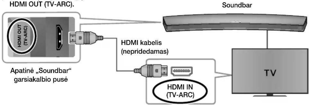 SAMSUNG HW-J8500R - būdas. Prijungimas naudojant kabelį - 1