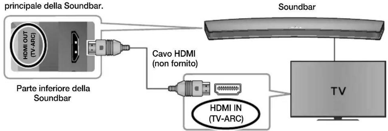graph TD A["principale della Soundbar."] --> B["Cavo HDMI (non fornito)"] B --> C["HDMI IN (TV-ARC)"] C --> D["TV"] E["Soundbar"] --> D