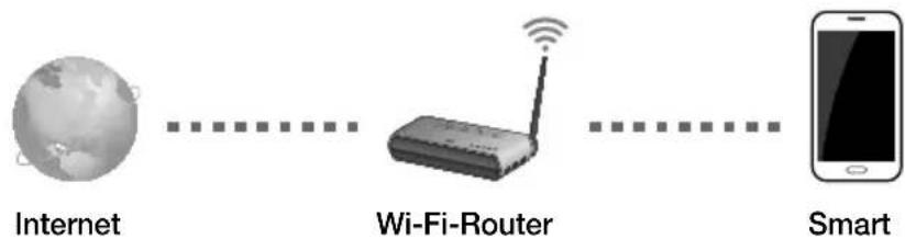 SAMSUNG HW-J8500R - Installieren der Samsung Multiroom app und Aufbau einer Wi-Fi-Verbindung - 2