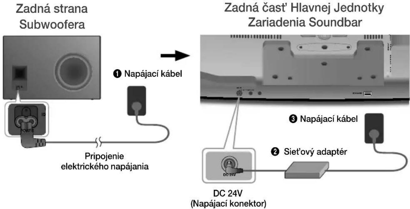graph TD A["Zadná strana Subwoofera"] --> B["① Napájací kábel"] B --> C["Pripojenie elektrického napájania"] C --> D["DC 24V (Napájací konektor)"] D --> E["Siet'ový adaptér"] E --> F["② Siet'ový adaptér"] F --> G["③ Napájací kábel"] G --> H["Zadná čast' Hlavnej Jednotky Zariadenia Soundbar"]