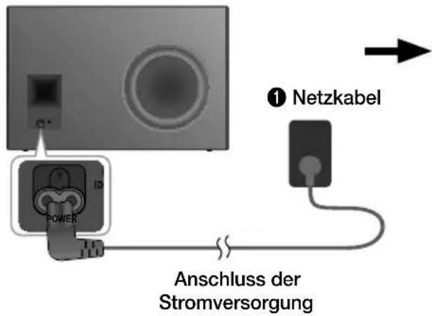 ① Netzkabel Anschluss der Stromversorgung