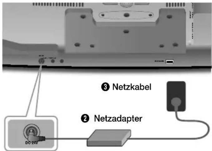 ③ Netzkabel ② Netzadapter DC-24V