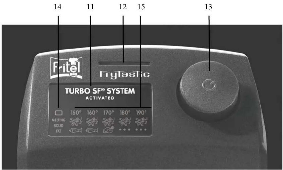 14 11 12 15 13 Fritel FryTastic TURBO SF® SYSTEM ACTIVATED MEETING 150° 160° 170° 180° 190° SOLID FAT