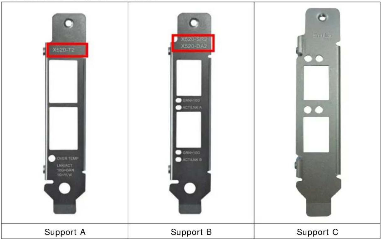 X520-T2 OVER TEMP LINKACT 10G+GRN 1G+YLW X520-SR2 X520-DA2 GRN+10G ACT/INK A GRN+10G ACT/INK B Emulax Support A Support B Support C