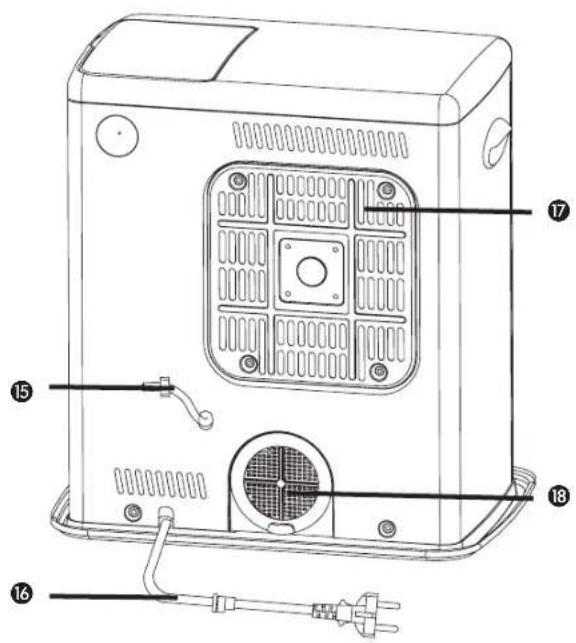 Technical diagram of a portable air conditioner unit with numbered labels pointing to internal components