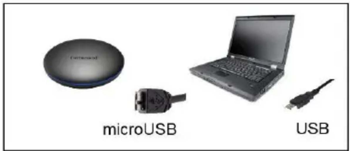 microUSB USB