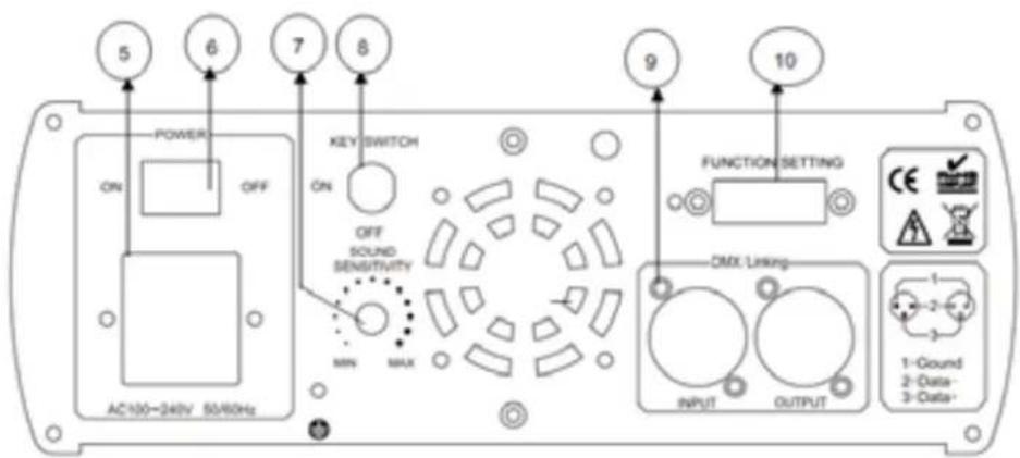 5 6 7 8 POWER ON OFF AC100-240V 50/60Hz KEY SWITCH ON OFF SOUND SENSITIVITY MIN MAX 9 10 FUNCTION SETTING OMX Linking INPUT OUTPUT 1- Ground 2- Data- 3- Data-