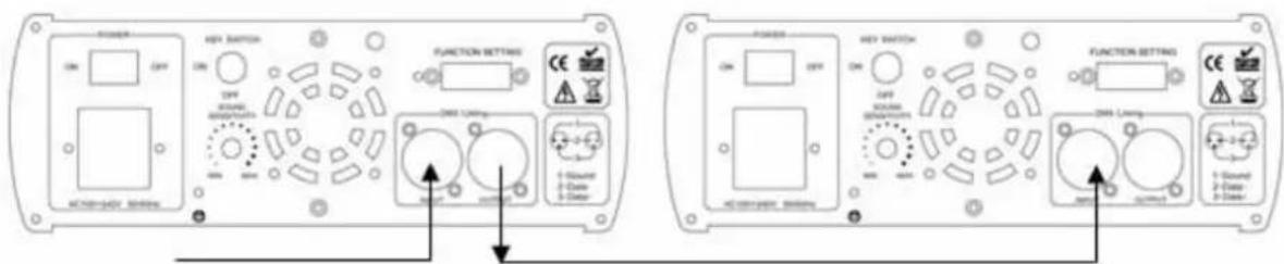 POWER ON OFF EXP SWITCH ON OFF EXP SWITCH OFF OFF FUNCTION SETTING ON OFF EXP SWITCH ON OFF EXP SWITCH OFF OFF 1 - Round 2 - Date 3 - Date FUNCTION SETTING ON OFF EXP SWITCH ON OFF EXP SWITCH OFF OFF 1 - Round 2 - Date 3 - Date