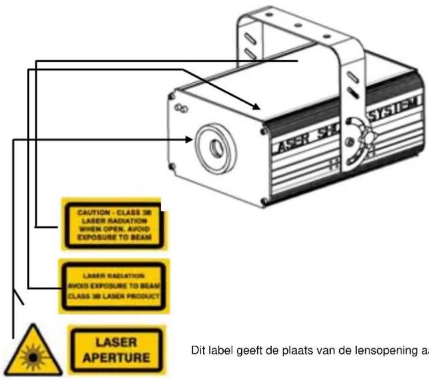 LASER SH SYSTEM CAUTION - CLASS 3B LASER RADIATION WHEN OPEN. AVOID EXPOSURE TO BEAM LASER RADIATION AVOID EXPOSURE TO BEAM CLASS 3B LASER PRODUCT LASER APERTURE Dit label geeft de plaats van de lensopening a
