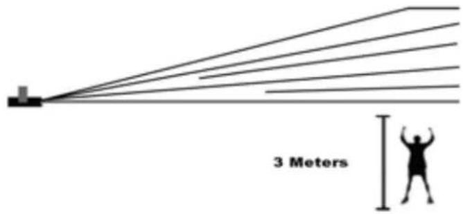 3 Meters