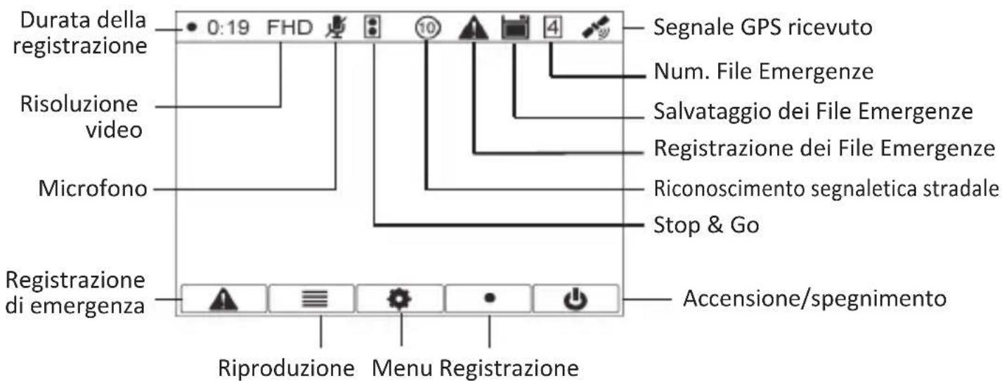Durata della registrazione Risoluzione video Microfono Registrazione di emergenza Segnale GPS ricevuto Num. File Emergenze Salvataggio dei File Emergenze Registrazione dei File Emergenze Riconoscimento segnaletica stradale Stop & Go Accensione/spegnimento Riproduzione Menu Registrazione