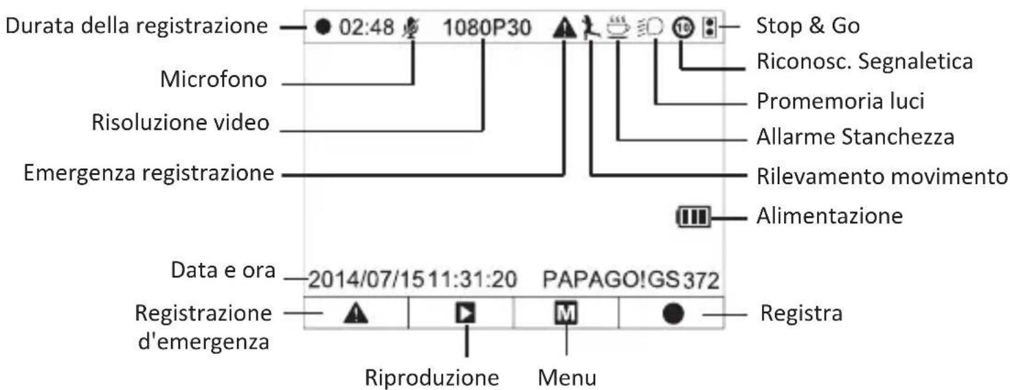 Durata della registrazione 02:48 1080P30 Stop & Go Microfono Riconosc. Segnaletica Risoluzione video Promemoria luci Allarme Stanchezza Emergenza registrazione Rilevamento movimento Alimentazione Data e ora 2014/07/15 11:31:20 PAPAGO!GS372 Registrazione d'emergenza Registra Riproduzione Menu