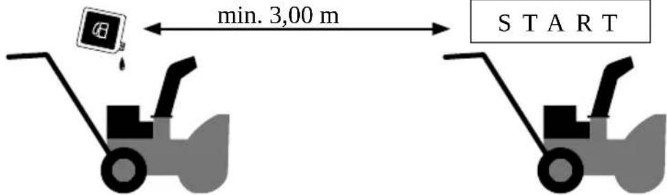 min. 3,00 m START