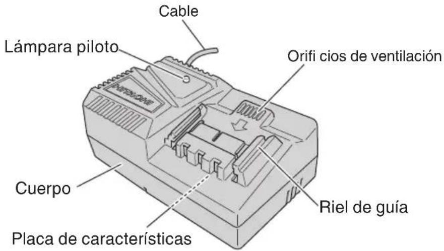 Cable Lámpara piloto Orifi cios de ventilación Cuerpo Placa de características Riel de guía