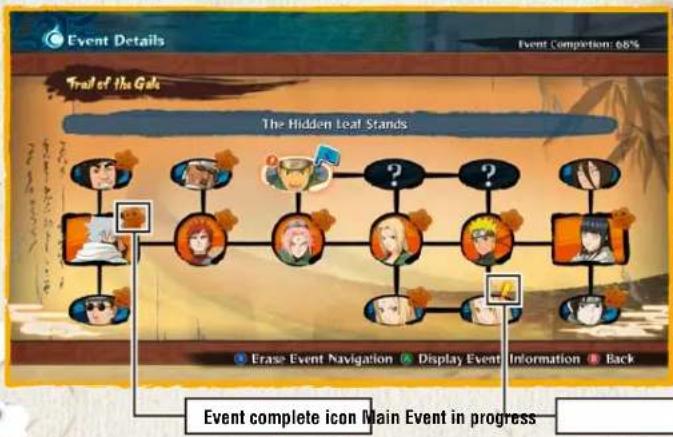 Event Details Event Completion: 68% Trad of the Gak The Hidden Leaf Stands Erase Event Navigation Display Event Information Back Event complete icon Main Event in progress