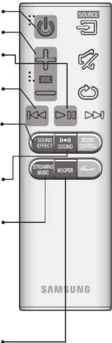 SOURCE VOL SOUND EFFECT (●) SOUND SOUND CONTROL STREAMING MUSIC WOOFER SAMSUNG
