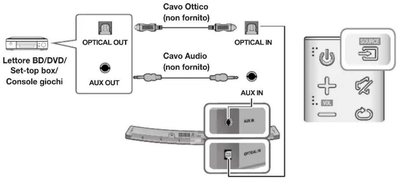 SAMSUNG HW-J6501R - CAVO AUDIO OTTICO O ANALOGICO - 1