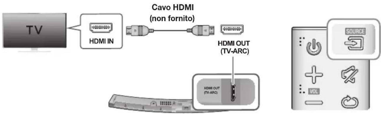 SAMSUNG HW-J6501R - COLLEGAMENTI ALLA TV MEDIANTE CAVO (DIGITALE) HDMI - 1