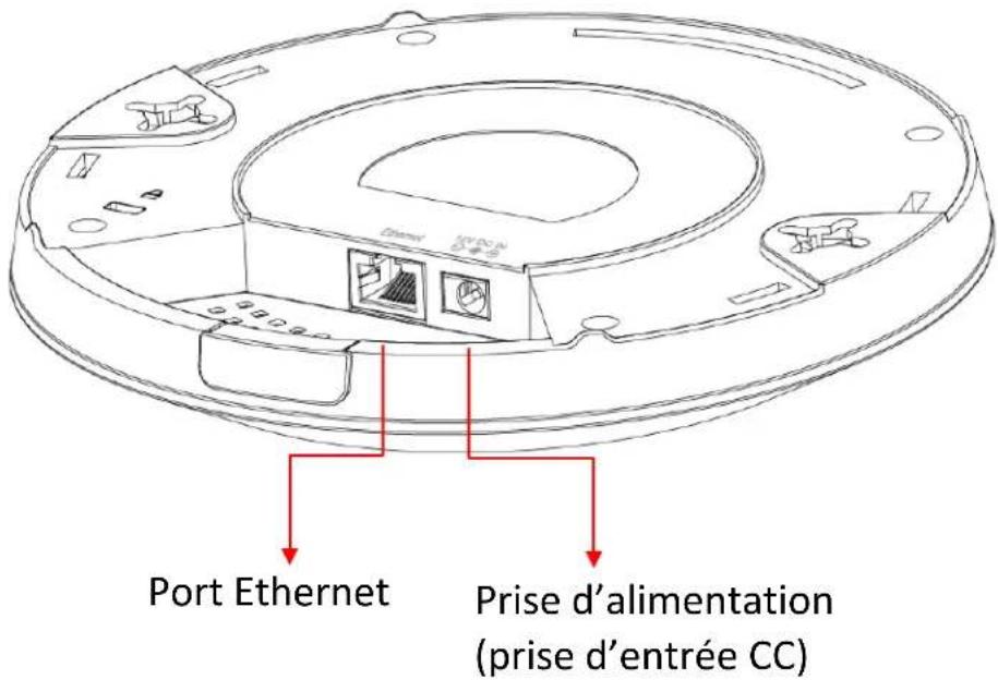 Port Ethernet Prise d'alimentation (prise d'entrée CC)