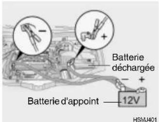 Batterie déchargée Batterie d'appoint 12V HSMJ401