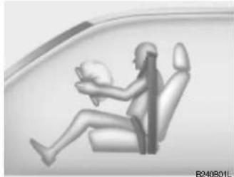 HYUNDAI Santa Fe (2004) - AVERTISSEMENT: - 2