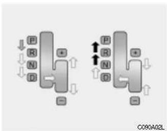 HYUNDAI Santa Fe (2004) - REMARQUE: - 2