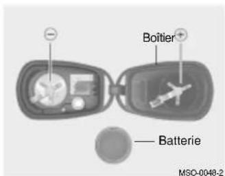 Boitier Batterie MSCI-0048-2