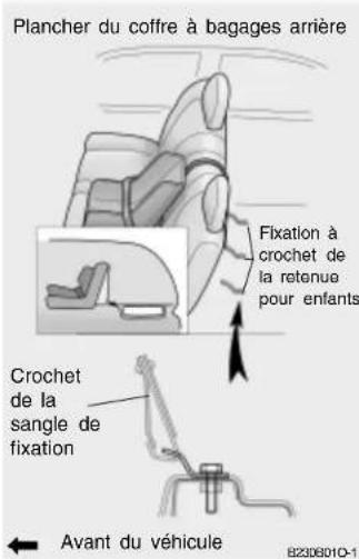 Plancher du coffre à bagages arrière Fixation à crochet de la retenue pour enfants Crochet de la sangle de fixation Avant du véhicule B2308010-1