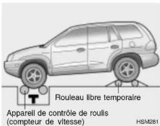 Rouleau libre temporaire Appareil de contrôle de roulis (compteur de vitesse) HSM281