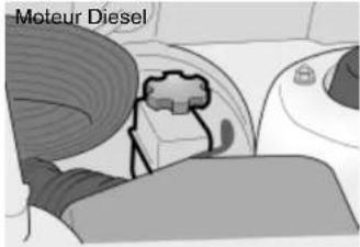 Moteur Diesel