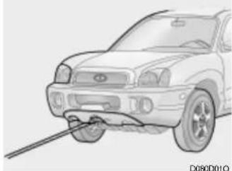 HYUNDAI Santa Fe (2004) - ATTENTION: - 3