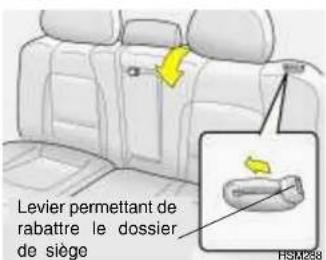 Levier permettant de rabattre le dossier de siège HSM258