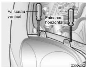 Faisceau vertical Faisceau- horizontal G2904200