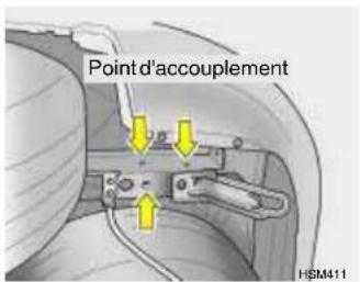 Point d'accouplement H$M411